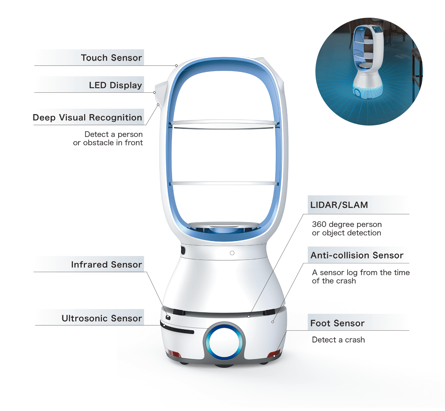 JSPROBOT functions