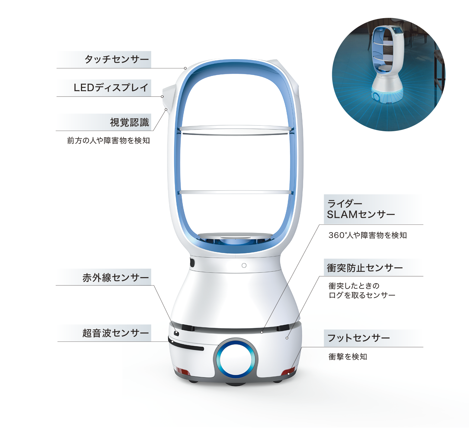 JSP ROBOT 機能