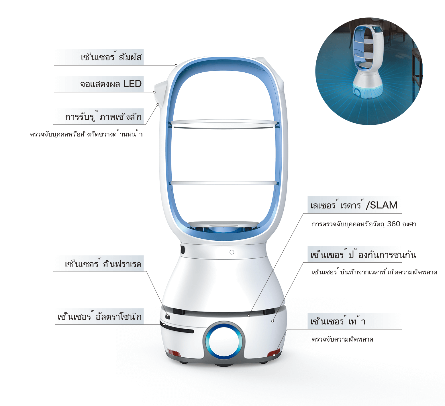 JSPROBOT functions